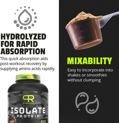 Larry Wheels Isolate Protein